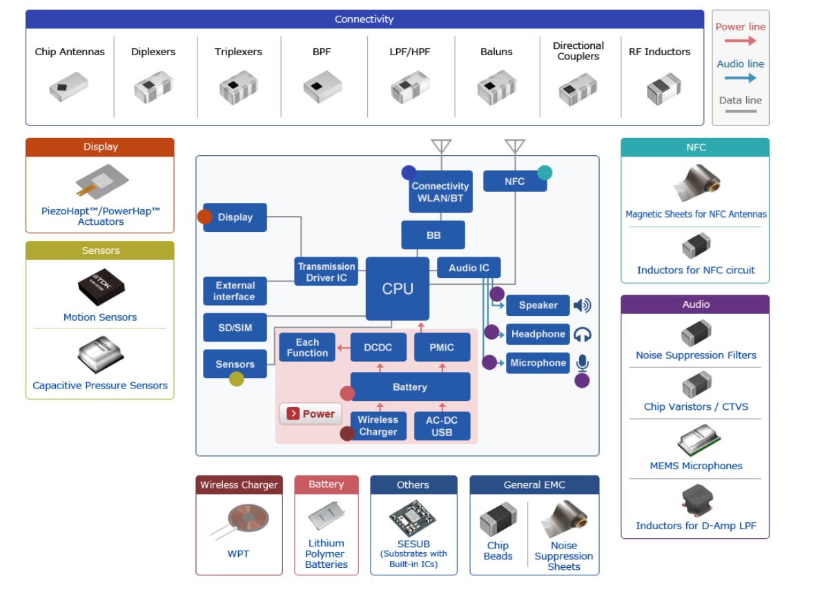 TDK Applications de haut-parleurs intelligents